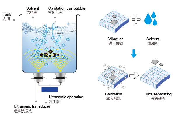 超聲波波清洗機工作原理圖