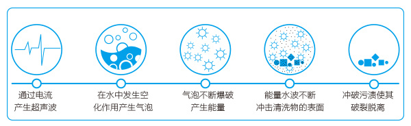 實驗室清洗機的工作原理